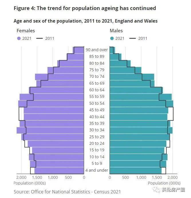 英国公布最新人口大数据伦敦这个区增长率第一苏格兰计划明年再举独立