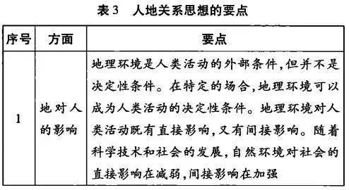 中学地理五种常用思想 掌握它对地理学习作用很大 重新发现地理学 改变世界的十大地理思想 地理学的十四大原理 美国 科学 社会