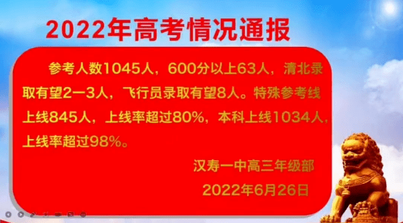 汉寿一中今年高考成绩稳中有升!600分以上63人,排在湖南省第40名!