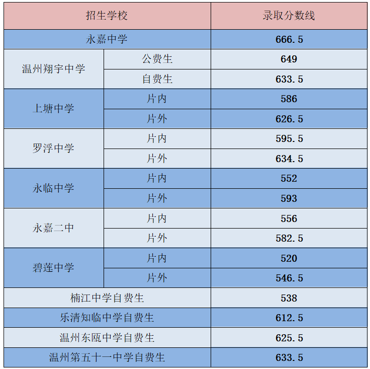 永嘉中学高考喜报图片