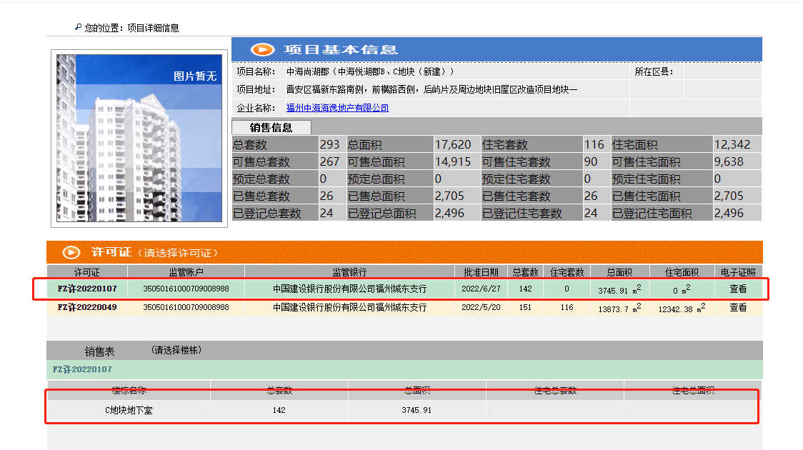 拿证速递 | 持续惨淡！本周仅4张预售证，涵盖住宅，车位，商业_取证_福州_面积