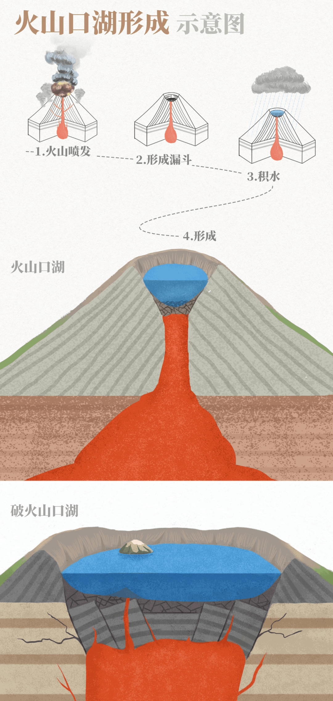 日本樱岛火山大规模喷发火山喷发的类型火山灰对我们有什么影响为什么