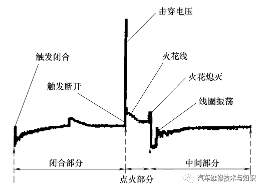 点火线圈的类型,结构,故障诊断方法 67