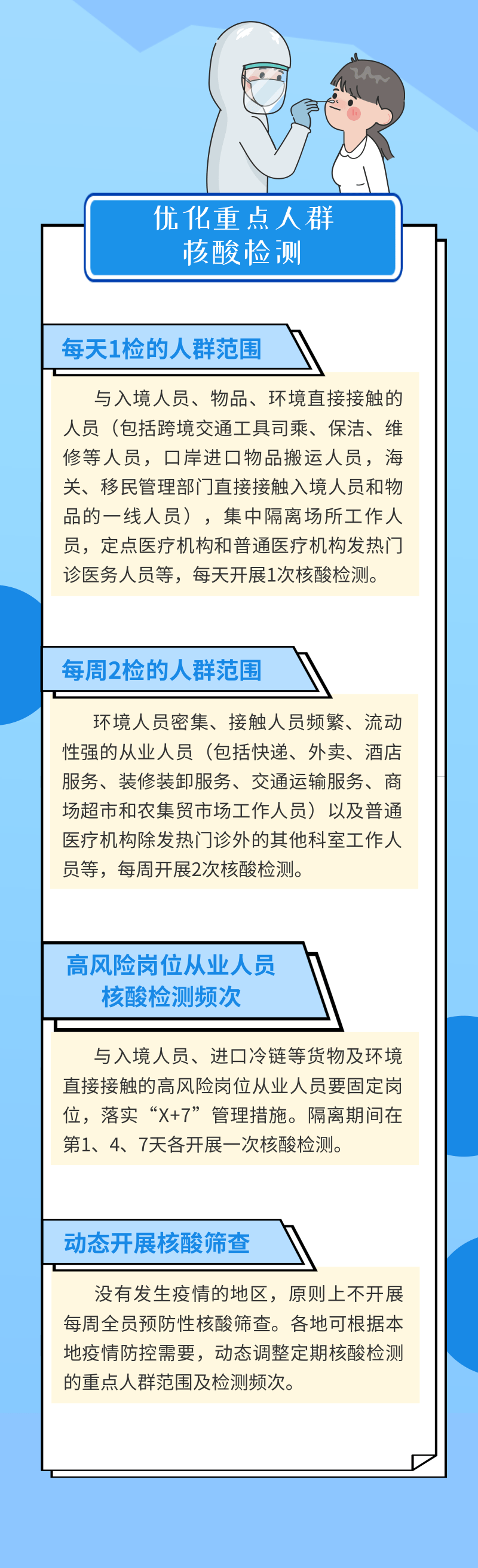 一图读懂 河北省 关于全面落实第九版防控方案科学精准做好疫情防控工作的若干措施 整治 试点 能力
