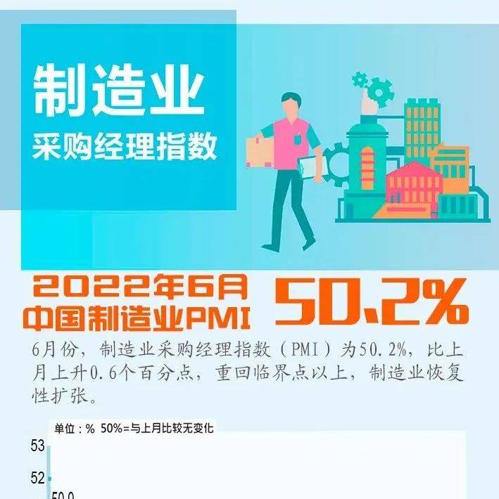 【图解】一图看懂2022年6月pmi数据扫描统计来源 0441