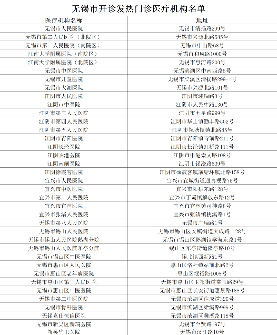 安徽泗县单日新增超200人！一周内长三角12市现疫情，疫情会扩大吗？