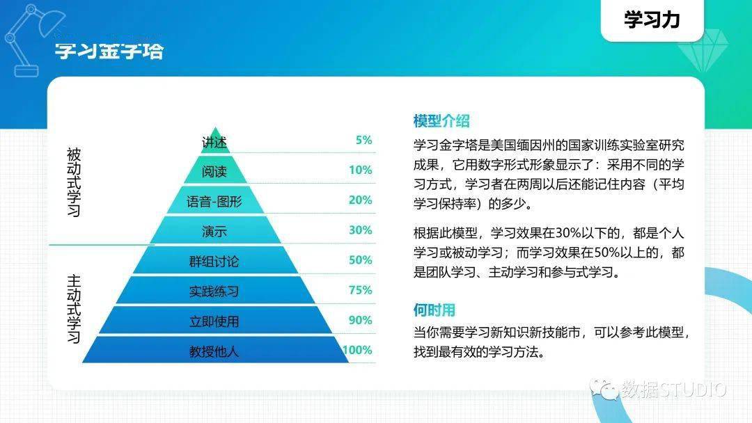 39个顶级思维模型全面提升你的综合能力