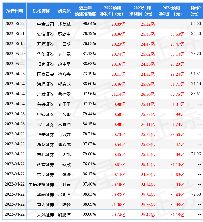 信达证券：给予顾家家居买入评级_公司_渠道_定制
