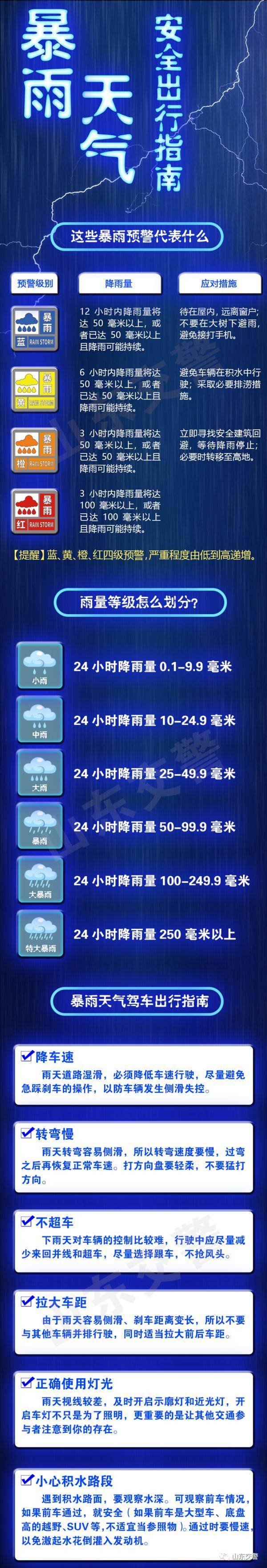 强降雨天气又要来！本周青岛的天气……