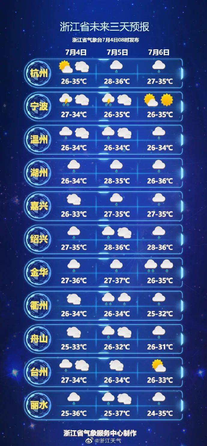 杭州天气30天查询表7月_(杭州天气30天查询表7月份气温)