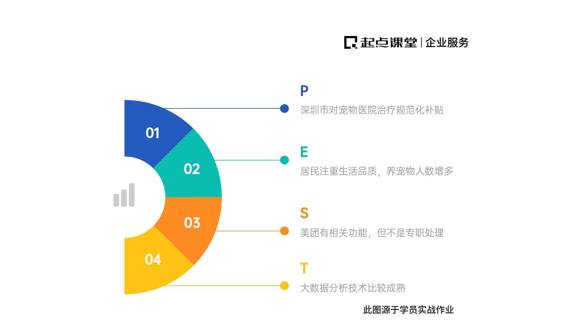 赋能新能源企业b端产品能力提升之旅