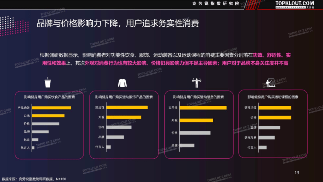 2022年新潮天博体育最新下载地址运动方式的出圈密码是什么？(图3)