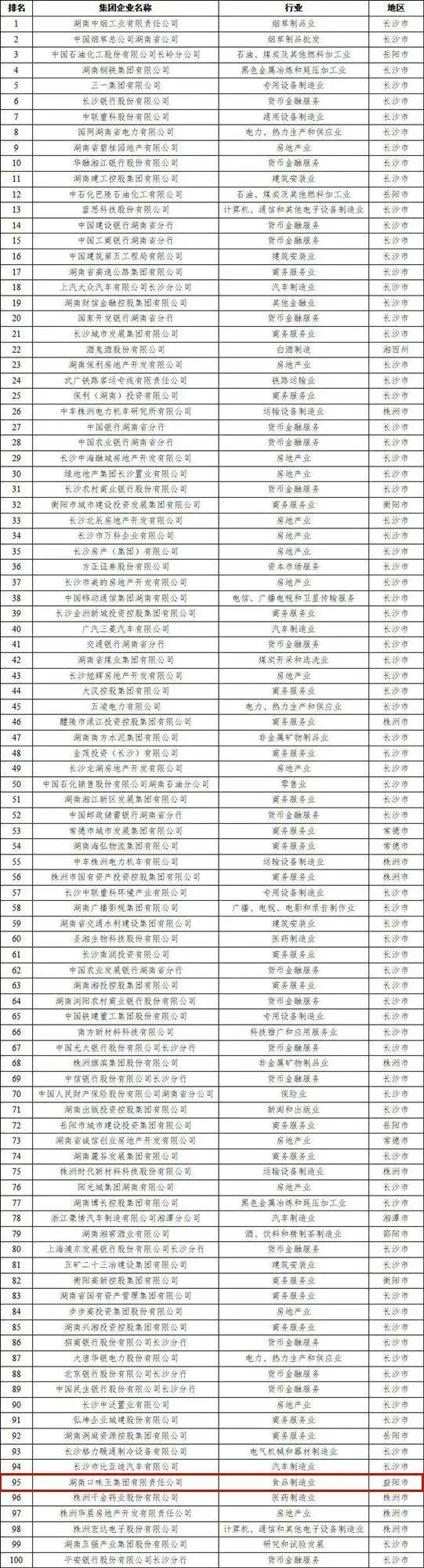 厉害了！湖南纳税百强榜发布，益阳这些企业上榜