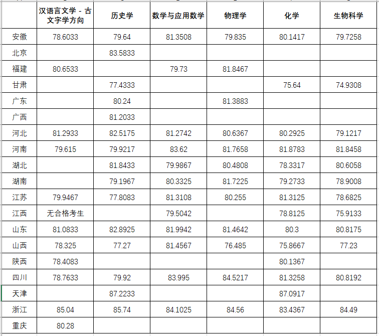 强基计划录取结果查询_录取分数线要折算过吗_强基计划2022录取分数线