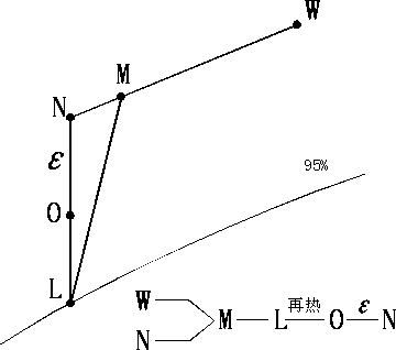 图1:洁净室一次回风空气处理焓湿图空气处理过程:采用一次回风处理