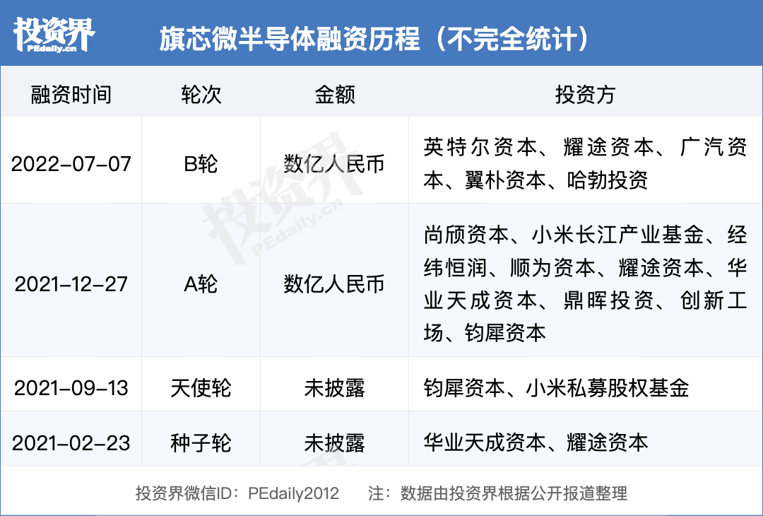 旗芯微获数亿元B轮战略融资，英特尔资本领投_搜狐网