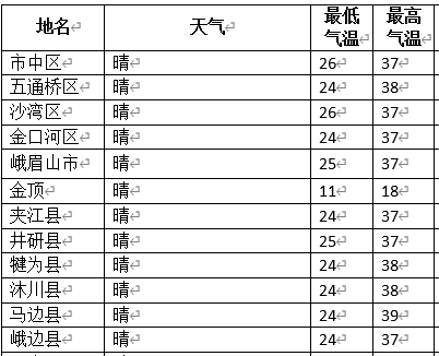 这种“冒火”的天还要忍受多久？必博体育(图5)