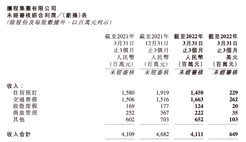 深度丨旅游市场真的回暖了吗？