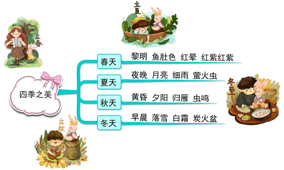 五上全册课文思维导图清晰版