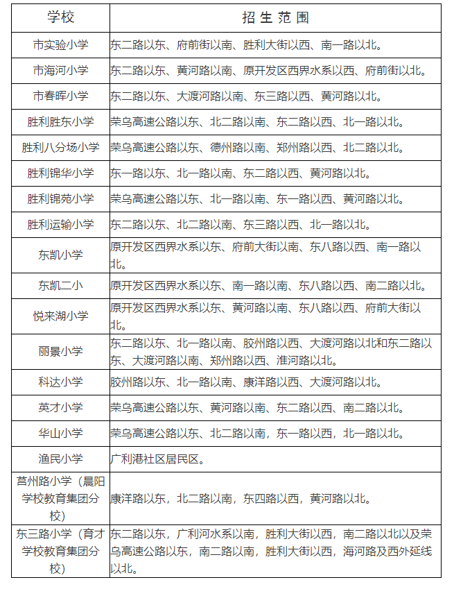 东营市学区划分明细图图片