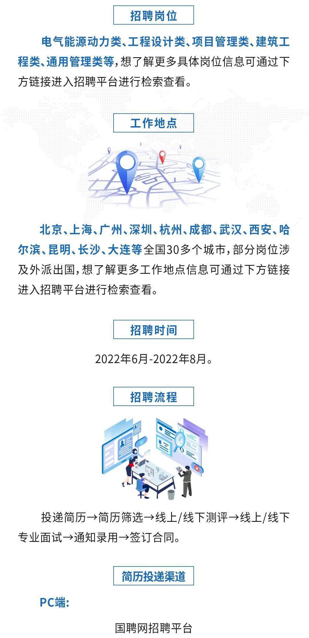 企业招聘网站推广都需要什么 来自搜狐网