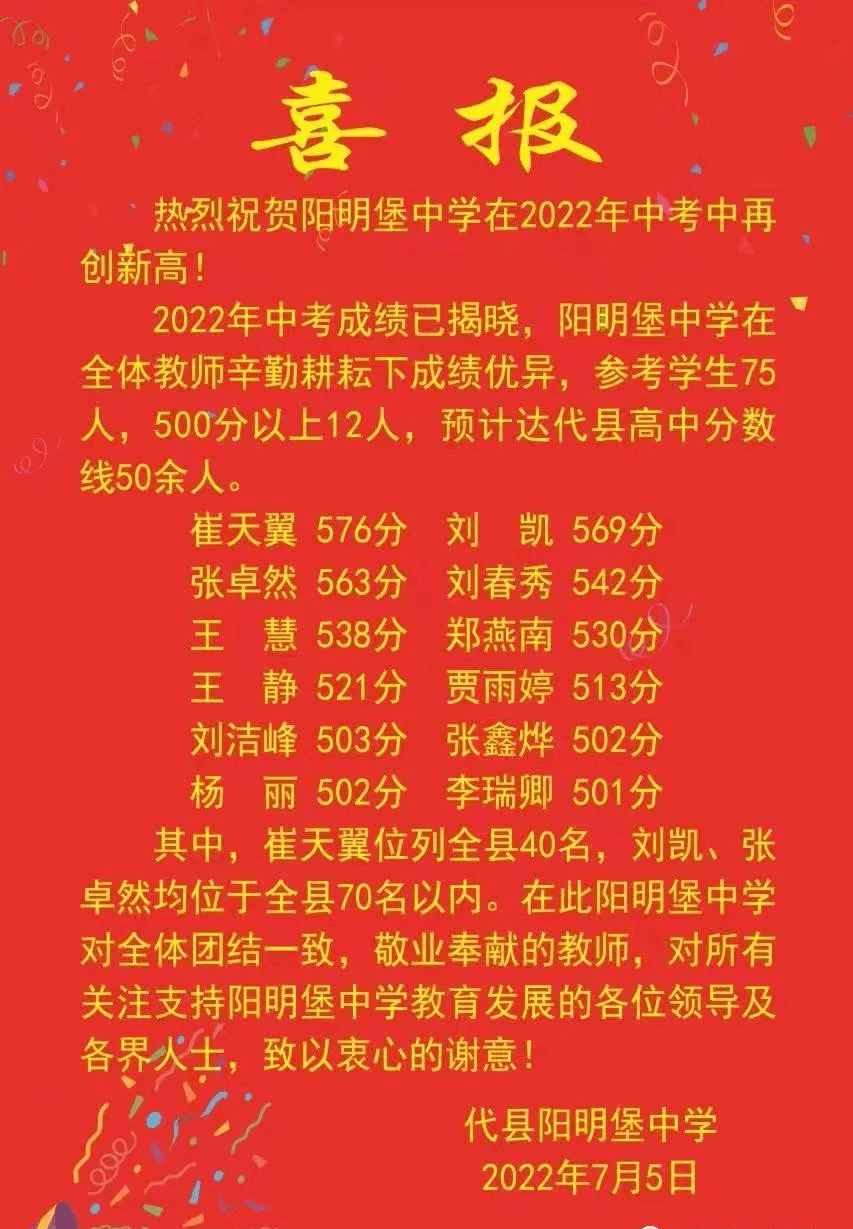 2022年代县部分中学中考喜报
