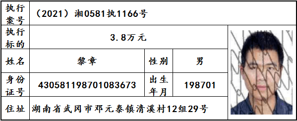 邵阳实名曝光20人,姓名,地址,照片都有,有你认识的吗?