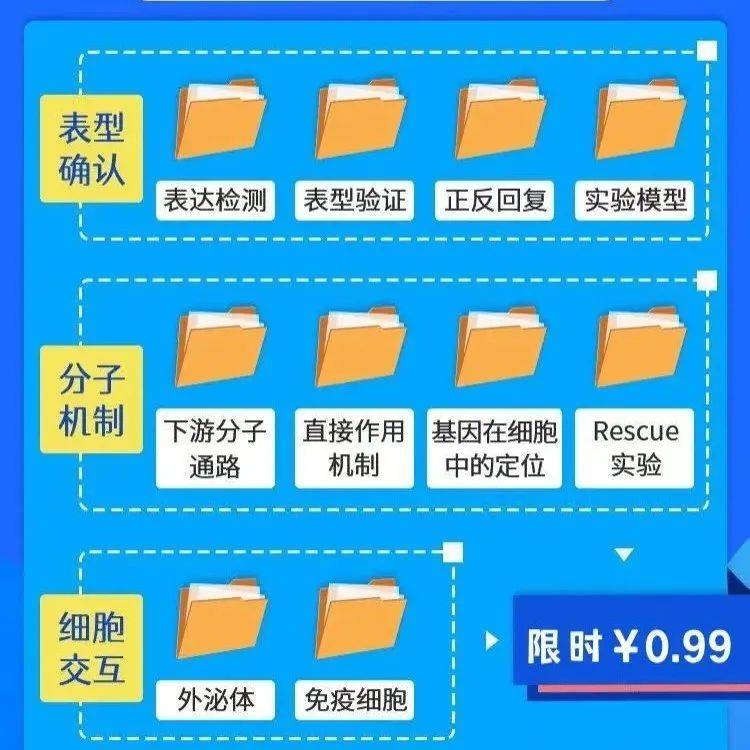 史上最全实验protocol来了......_全超_相关_师姐