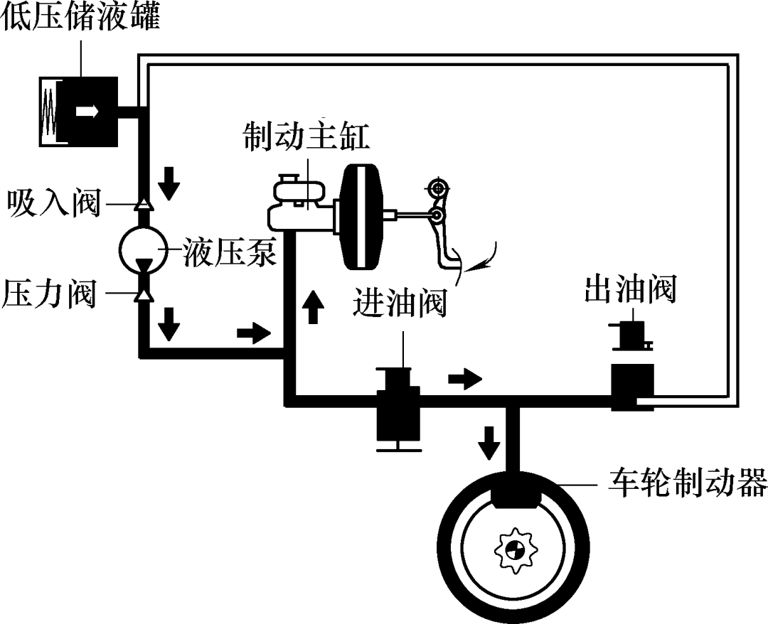 abs泵工作原理动画图片