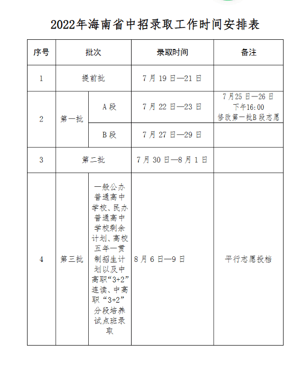 海南中考近期分数线_中考录取分数线海南_海南省中考分数线