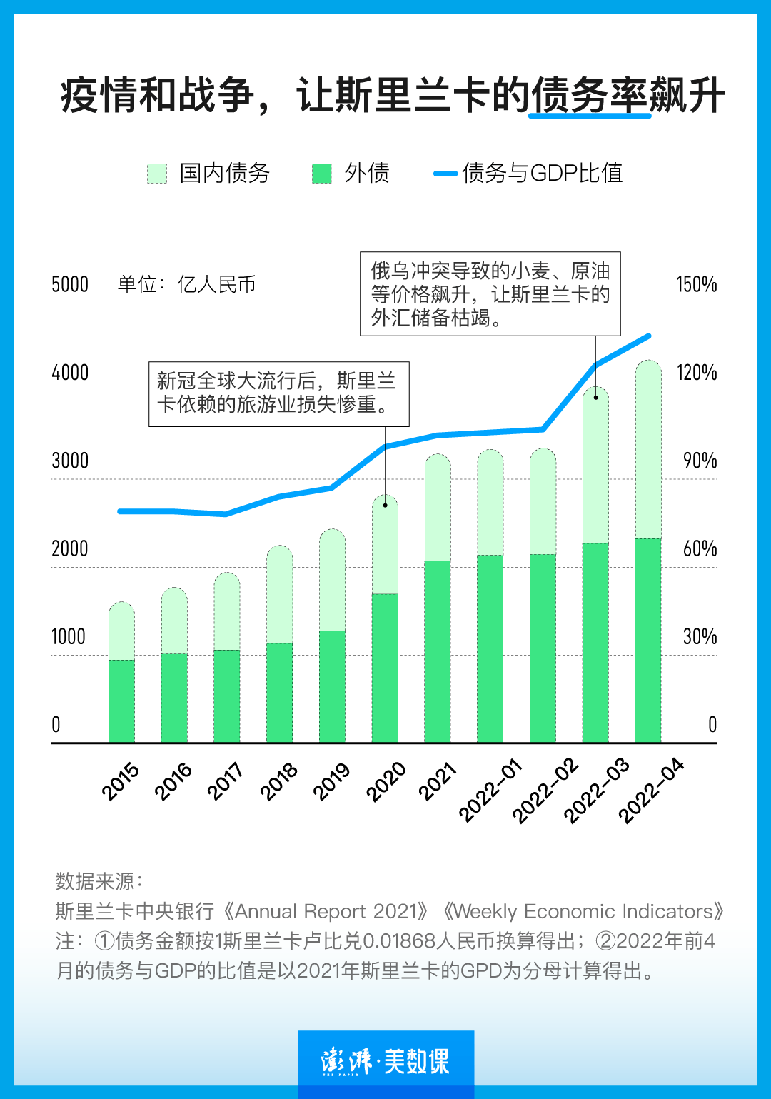 数说斯里兰卡当一个国家宣布破产