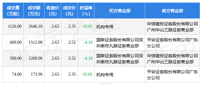 7月14日海印股份现2笔折价10 65 的大宗交易 合计成交5592万元 利润率 数据 指标