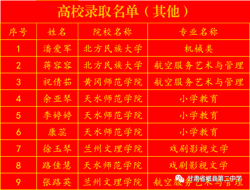 岷县一中高考录取名单图片