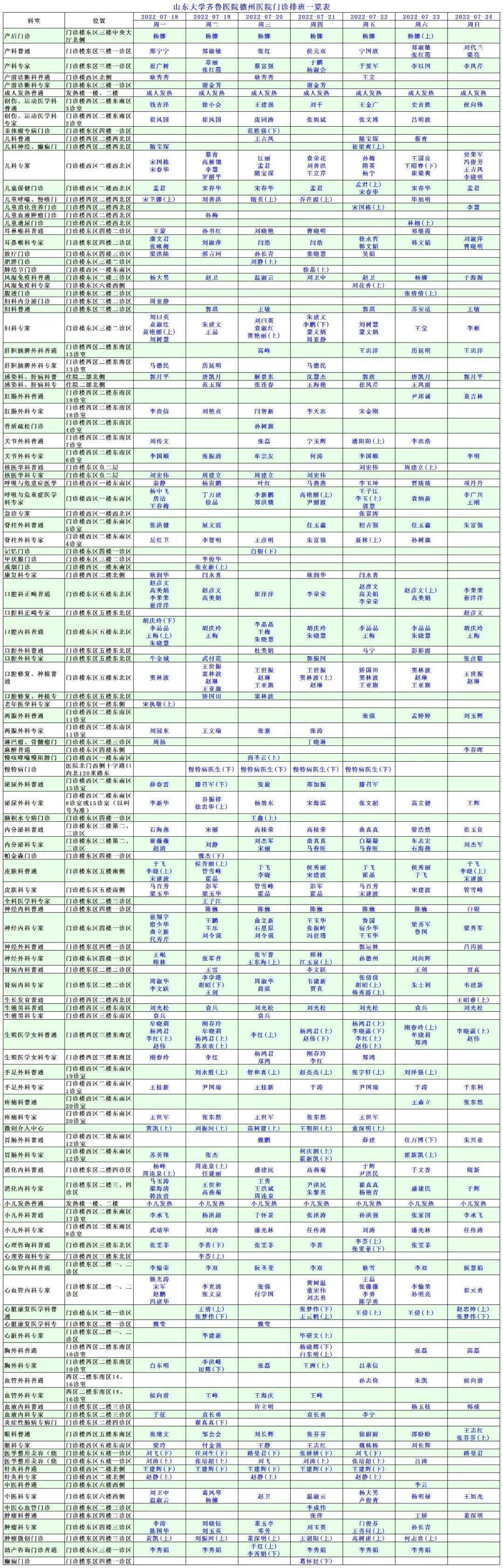 山东大学齐鲁医院德州医院门诊医生排班