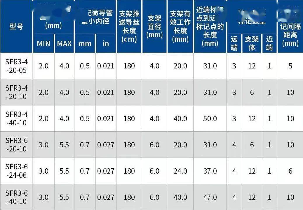 器械宝典20美敦力solitaireplatinum颅内取栓支架