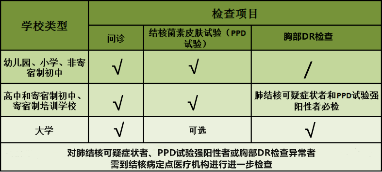 家長們請查收這份學生ppd篩查服務攻略