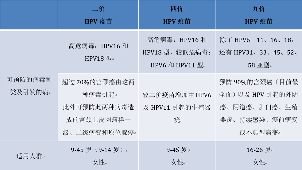 hpv疫苗接種後可能會出現一些諸如:接種部位紅疹,腫脹,疼痛等輕微的