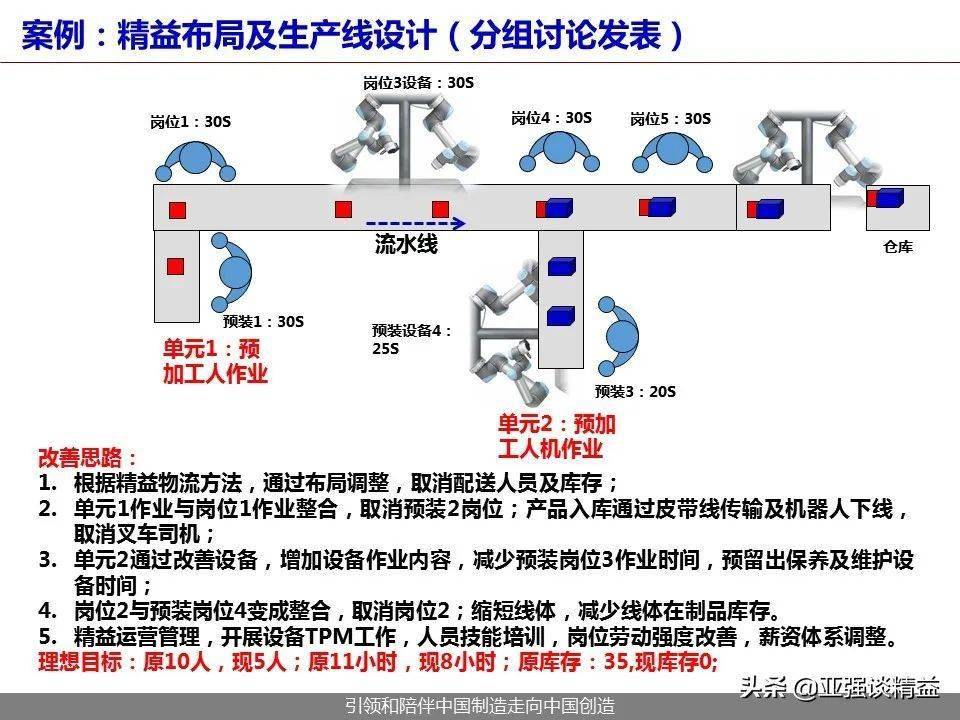 干货ppt制造企业精益布局及生产线设计标杆精益