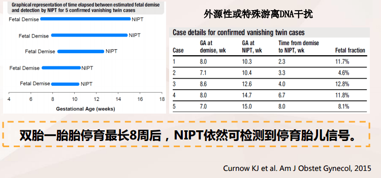 產前篩查之nipt