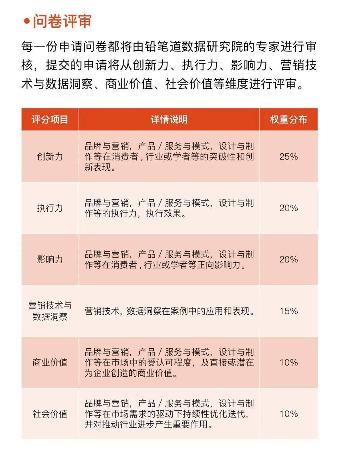 彩铅牌子排行_2021年度铅笔热门品牌榜