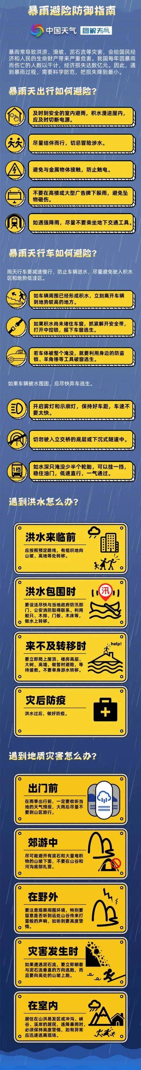 多条预警！暴雨、大暴雨来袭，河南省防指下发重要通知