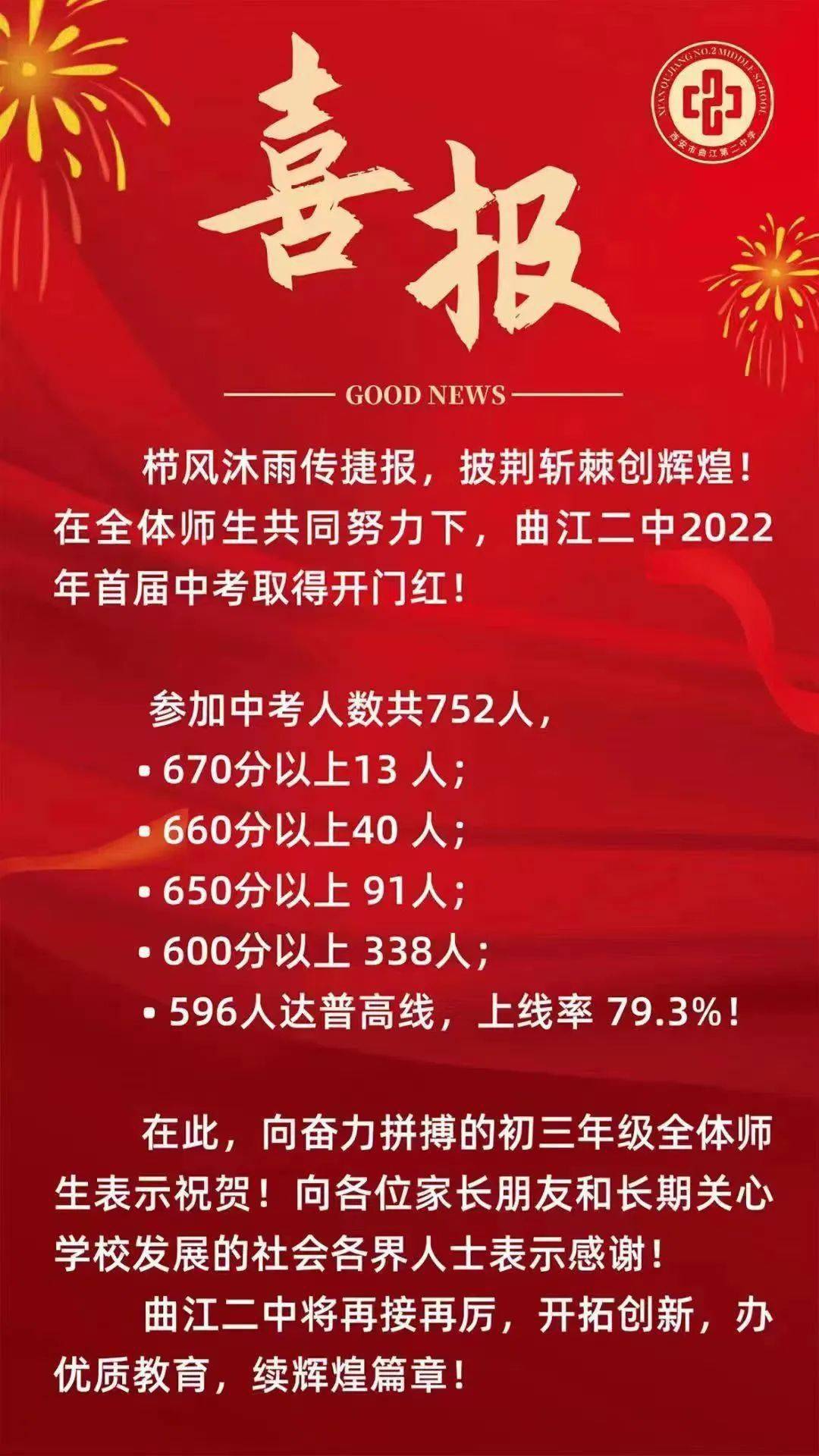 曲江二中曲江一中西工大附中分校高新逸翠园黄冈中学万科初级中学长安