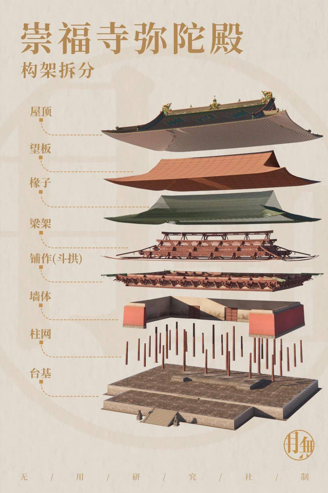 古建筑鉴赏指南(入门篇)_柱子_空间_大殿