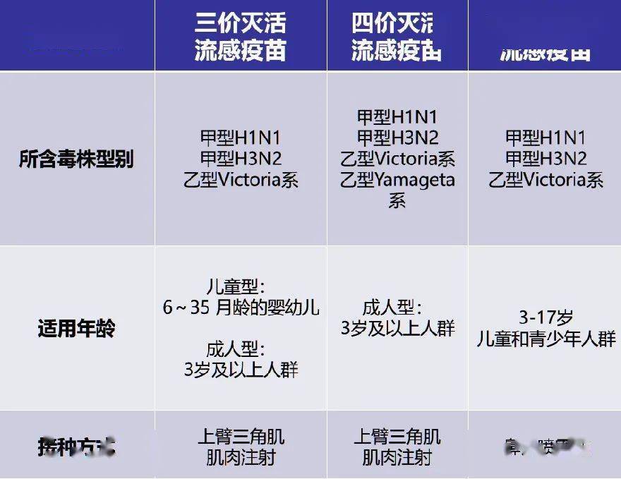 新一季流感疫苗到货了东莞市民可到这些地方接种