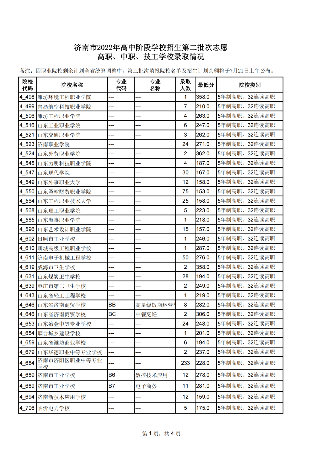 山师附中分数线_山师附中分数线2021_山师附中分数线2019