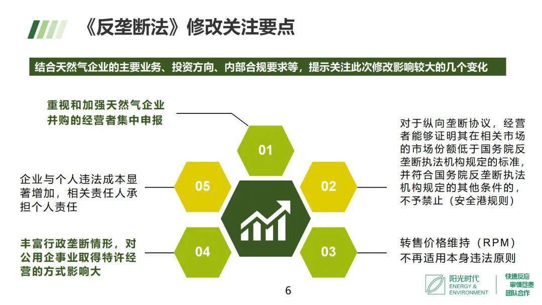【分享】《反垄断法》修改对天然气市场的影响