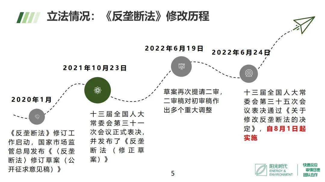 【分享】《反垄断法》修改对天然气市场的影响