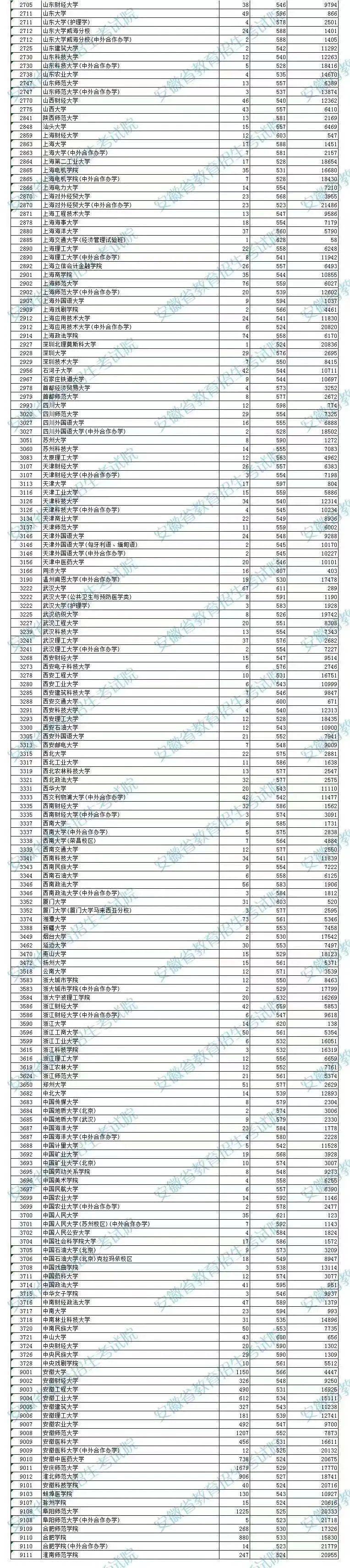 陕西理工大学专业分数_浙江理工大学专业分数_陕西理工大学分数线