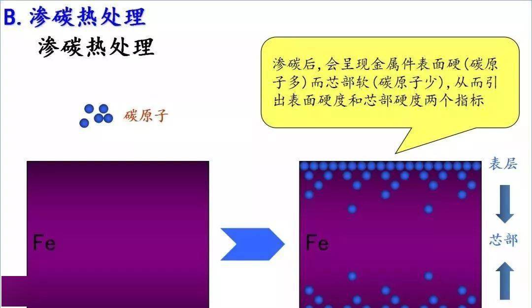 【机械基础】机械人必看：超详细的螺丝知识图谱头型牙型工艺热处理一文全懂！(图8)