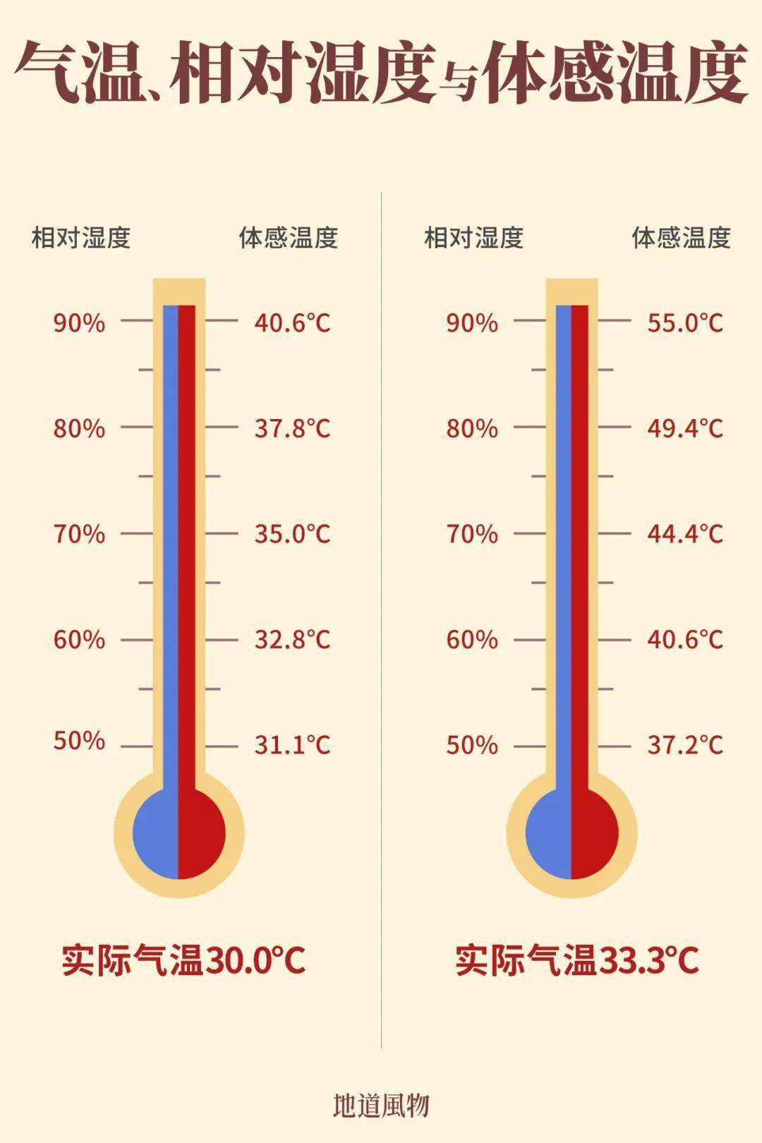 体感温度对照表完全版图片